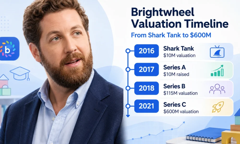 Brightwheel net worth timeline showing Shark Tank, funding rounds, and $600M valuation growth.