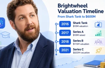Brightwheel net worth timeline showing Shark Tank, funding rounds, and $600M valuation growth.