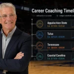 Buzz Peterson coaching career timeline graphic with estimated salary ranges for Appalachian State, Tulsa, Tennessee, and Coastal Carolina