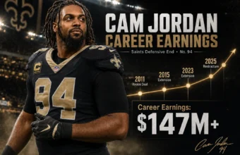 Cam Jordan in a New Orleans Saints uniform with career earnings timeline and $147M+ net worth graphic