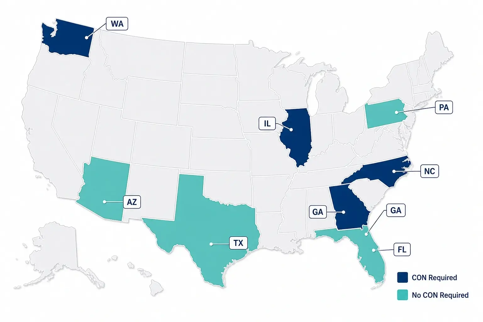 US map highlighting CON required states and no-CON states for home health agency licensing.