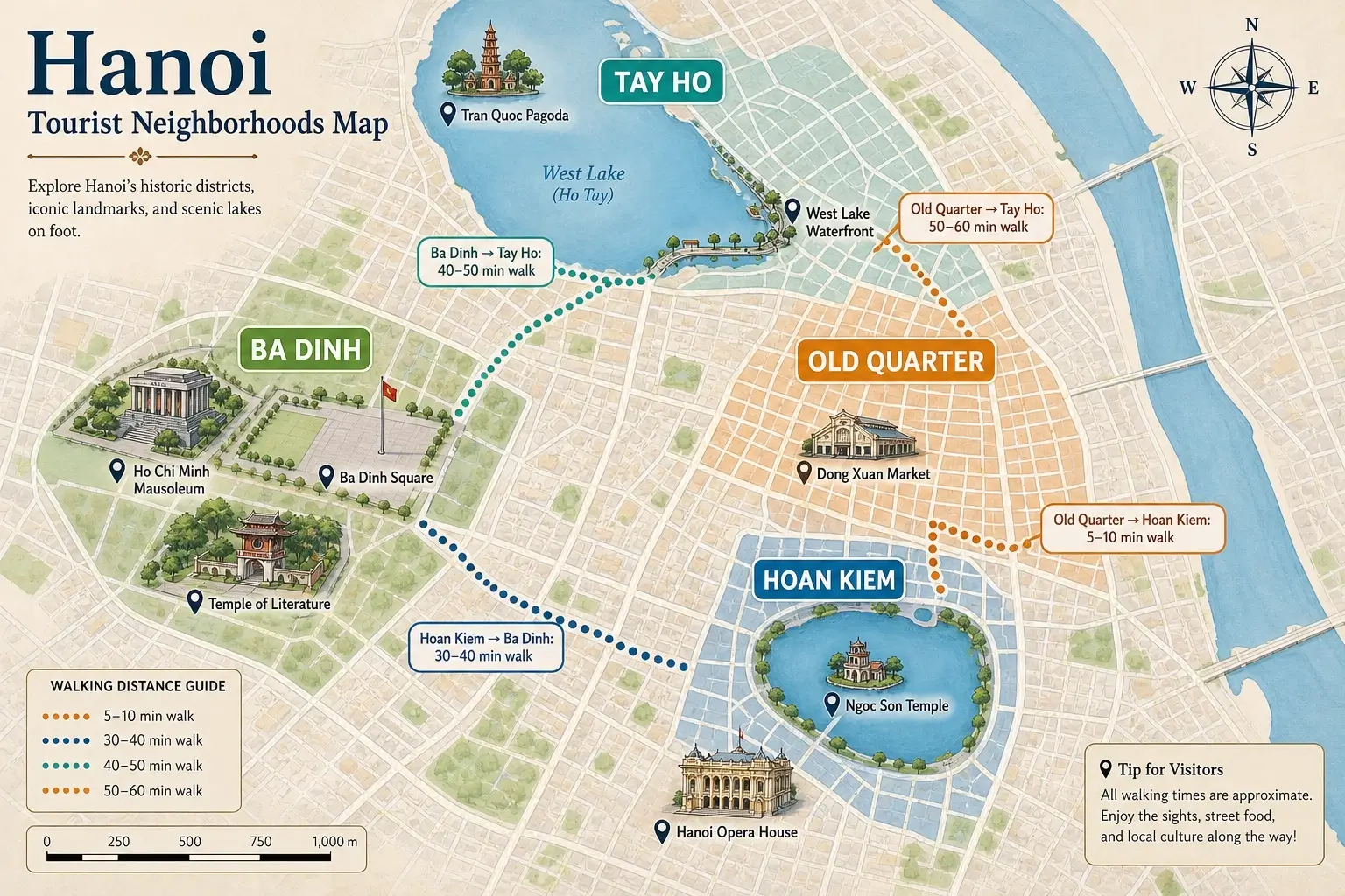 Illustrated Hanoi tourist map showing Old Quarter, Hoan Kiem, Ba Dinh, Tay Ho landmarks and walking distances.