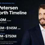 Ryan Petersen net worth timeline showing 2022 peak, 2023 trough, and 2025 recovery range.