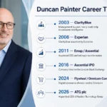Duncan Painter Flywheel career timeline with portrait and business milestones