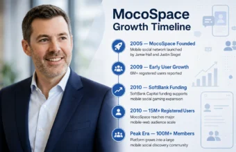 Justin Siegel MocoSpace growth timeline with business portrait and startup milestones